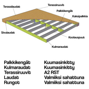 Mysteeri Precut Terassi
